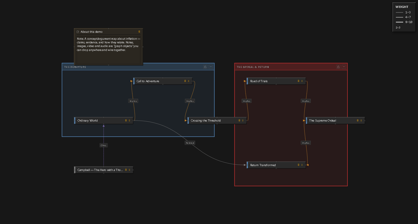Knowledge Map demo, understanding inflation