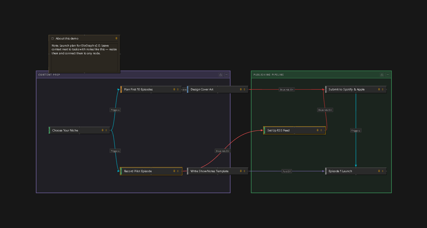 Project Tracker demo, a versioned launch plan
