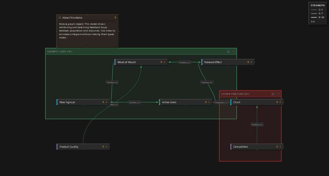 System Behavior demo, population and resource feedback loops